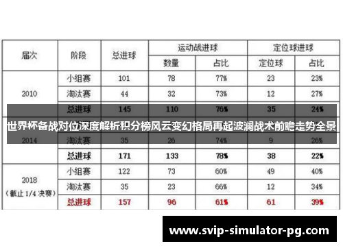 世界杯备战对位深度解析积分榜风云变幻格局再起波澜战术前瞻走势全景
